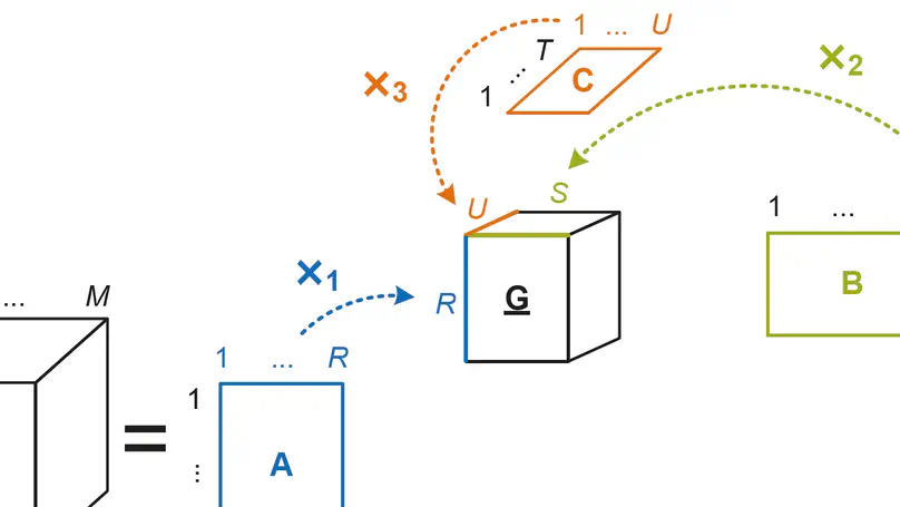 Multi-way arrays